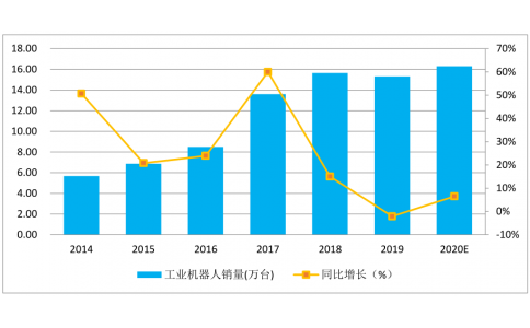 疫情過(guò)后智能制造行業(yè)有什么影響，如何化危機(jī)為機(jī)遇？